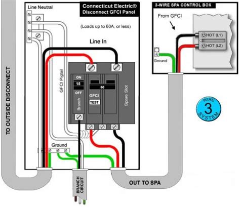 midwest spa disconnect panel wiring diagram 